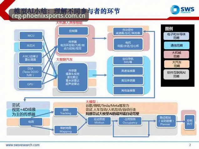 技术控实测：凤凰体育官方版攻略与版本迭代深度使用心得