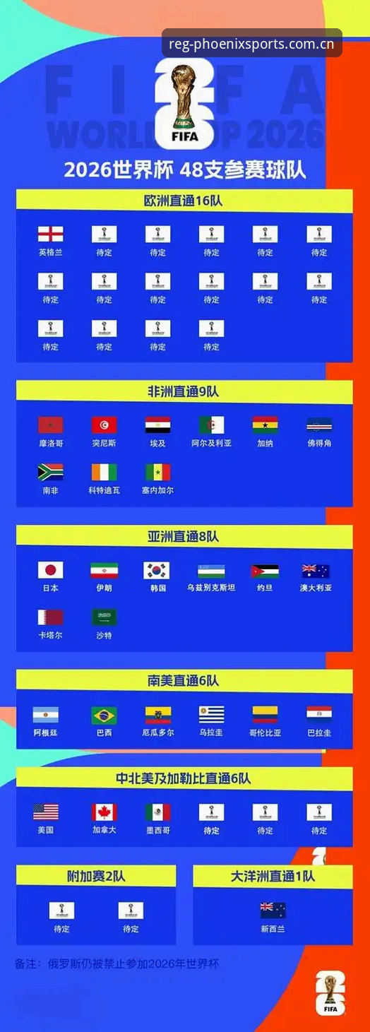 凤凰体育数据面板官方下载 冷场与热情:2026世界杯海外观赛vs签证困局,凤凰体育数据面板如何看透背后真相