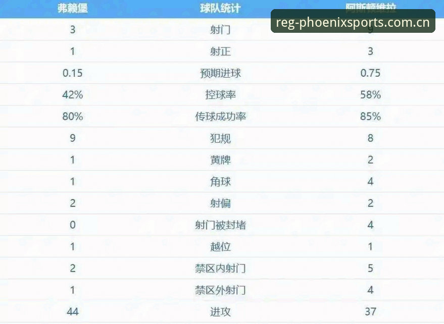 凤凰体育更新闪退修复 欧联杯决赛3-0完胜vs维拉30年冠军荒:凤凰体育平台见证埃梅里第5冠创历史